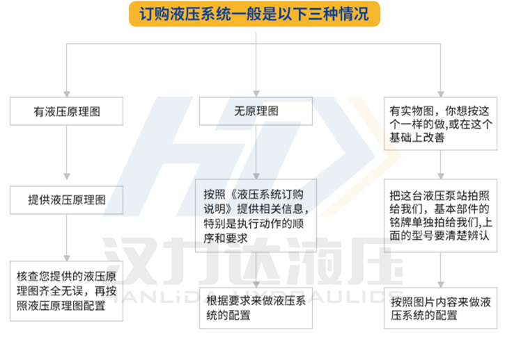 浙江和记娱乐怡情成套液压系统订购的三种情况.png